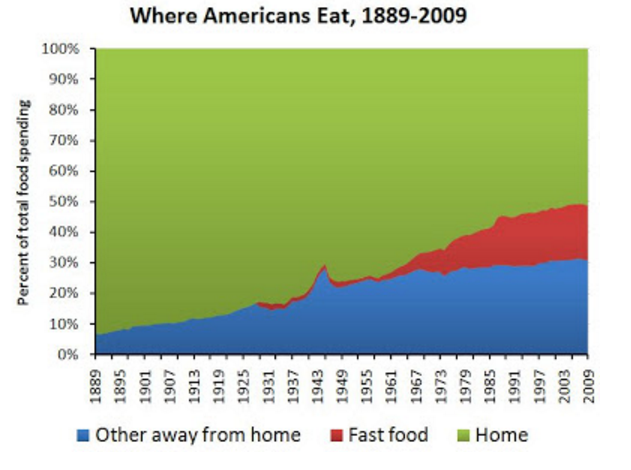 where americans eat.PNG