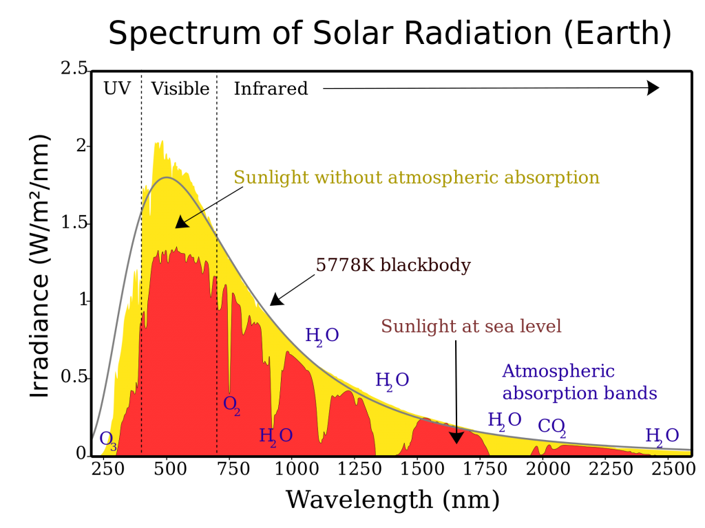 solar_spectrum_en-svg