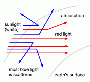 scattering_e